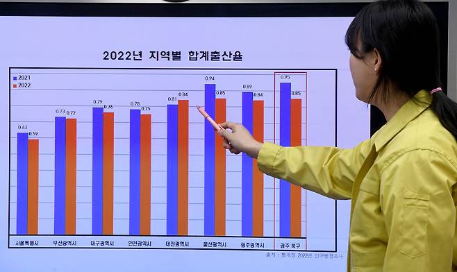 광주 북구청 여성친화저출생팀 공무원들이 22일 오후 청사 소회의실에서 통계청이 잠정 발표한 지역별 합계출산율 도표를 바라보고 있다. /뉴시스