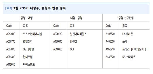 [유안타증권]