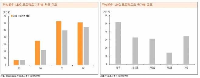 자료/한화투자증권 제공