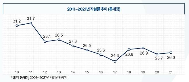 보건복지부 제공