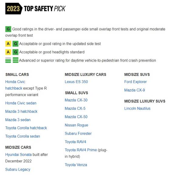 톱 세이프티 픽 (출처=IIHS)