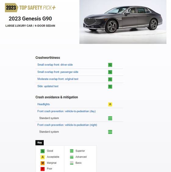 톱 세이프티 픽 플러스 (출처=IIHS)