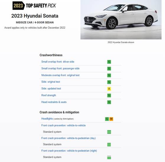 톱 세이프티 픽 (출처=IIHS)