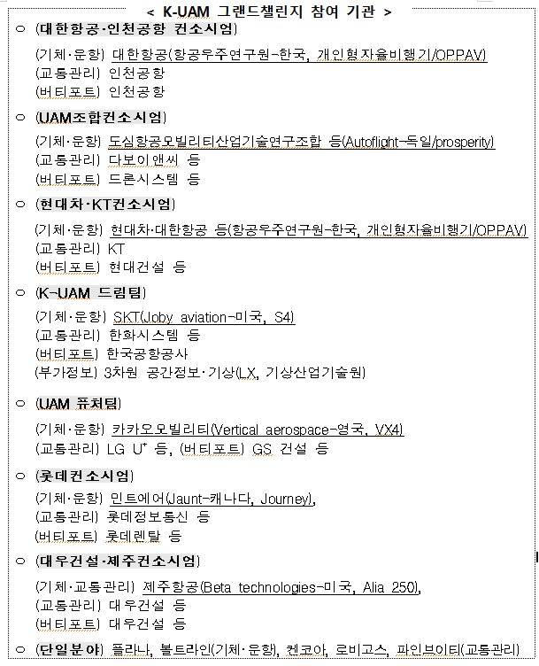 [자료 국토교통부]