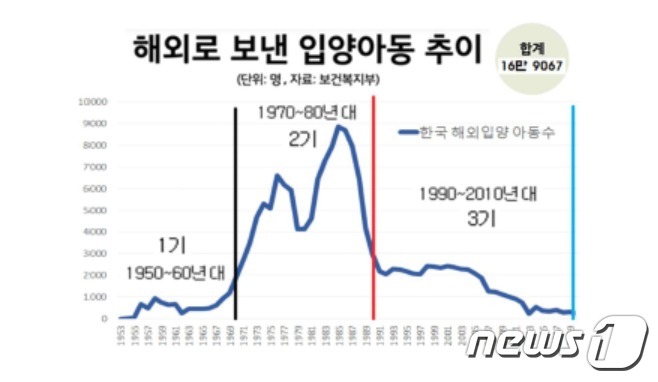 (보건복지부 제공)