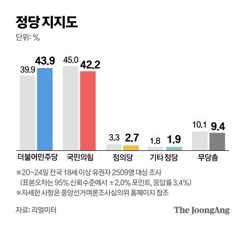 그래픽=김영옥 기자 yesok@joongang.co.kr