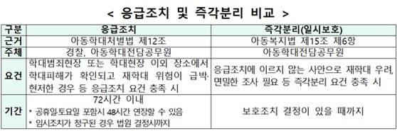 아동학대 관련 규정. 중앙포토