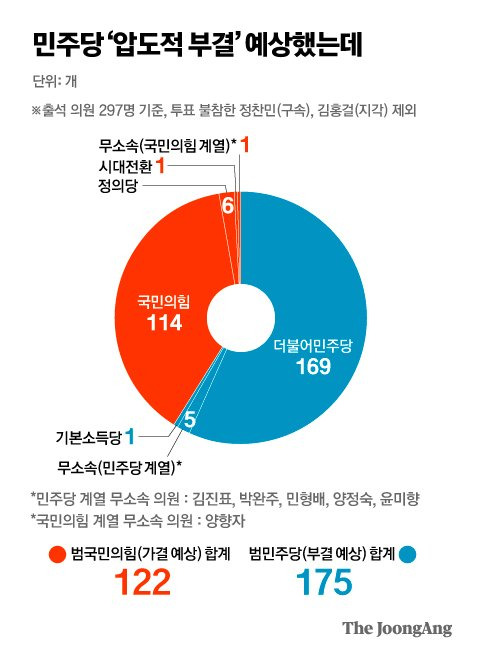 그래픽=박경민 기자 minn@joongang.co.kr