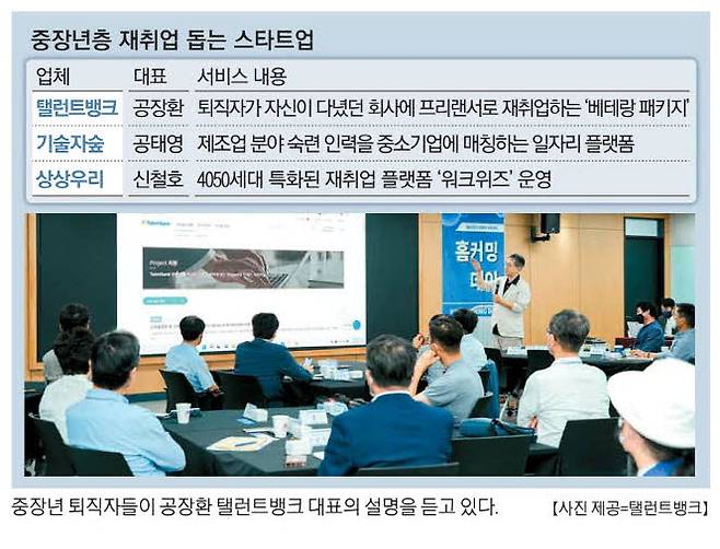 중장년 퇴직자들이 공장환 탤런트뱅크 대표의 설명을 듣고 있다. 【사진 제공=탤런트뱅크】
