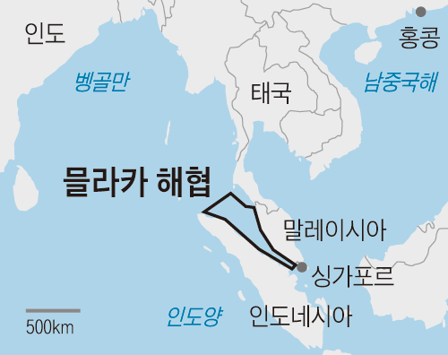 인도양과 태평양을 연결하는 믈라카 해협은 1000년 넘도록 지구촌의 핵심 해상 교역로로 기능해 왔다.