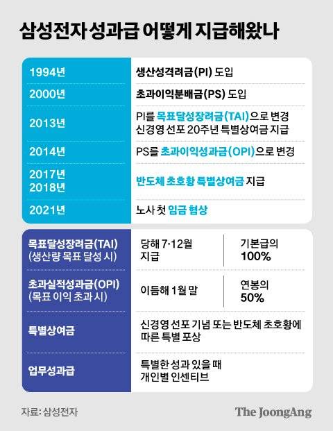 그래픽=김경진 기자 capkim@joongang.co.kr