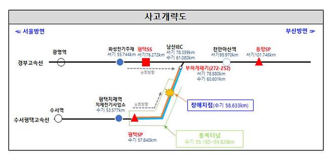 [서울=뉴시스]사진은 지난해 12월30일 발생한 통복터널 사고 계략도. 2023.02.27. (사진=국토교통부 제공) photo@newsis.com *재판매 및 DB 금지