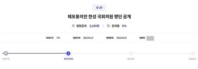 지난 27일 더불어민주당의 청원시스템인 국민응답센터에 ‘체포동의안 찬성 국회의원 명단 공개’라는 제목의 청원글이 올라왔다. 더불어민주당 국민응답센터 페이지 캡처