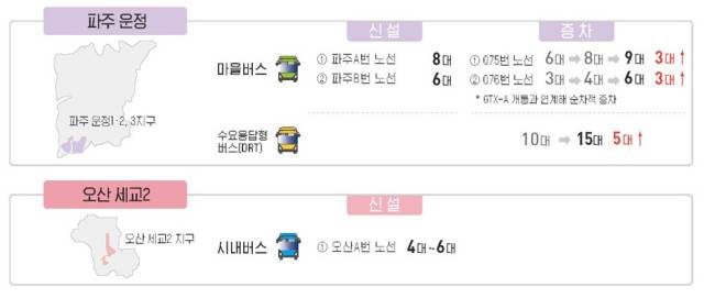 /자료=국토교통부 제공.