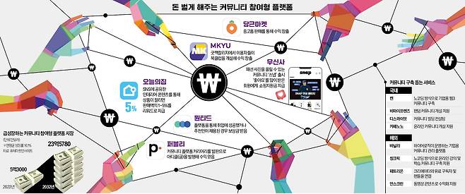 그래픽=이정희 기자