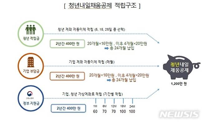 [서울=뉴시스]