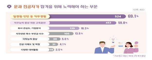[고용노동부 제공. 재판매 및 DB 금지]