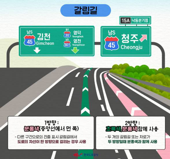 갈림길에서 각 노면 유도선 색깔이 지니는 의미. 출처=한국도로공사