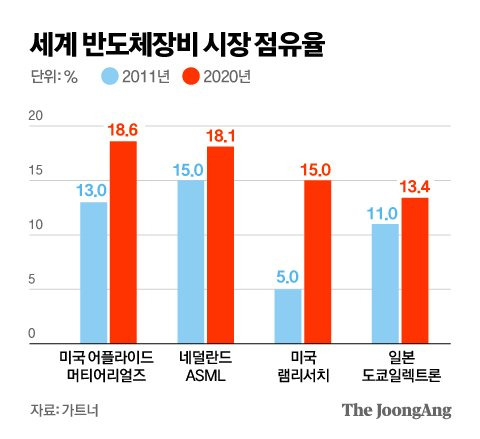 그래픽=김영옥 기자 yesok@joongang.co.kr