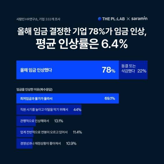 [사람인 제공. 재판매 및 DB 금지]