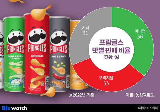 프링글스 맛별 판매 비율 / 그래픽=비즈워치