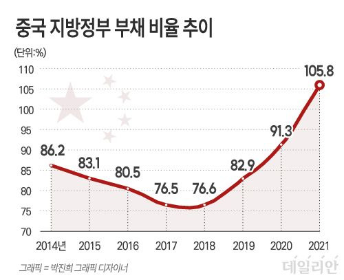 ⓒ 자료: 중국 재정부, 웨카이(粤開)증권