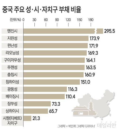 ⓒ 자료: 중국 각 성(省) 예산집행보고서, 웨카이증권