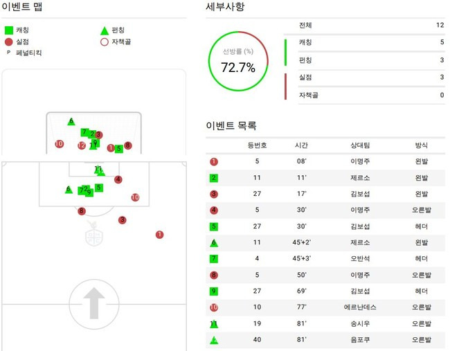 사진 출처= 비프로일레븐