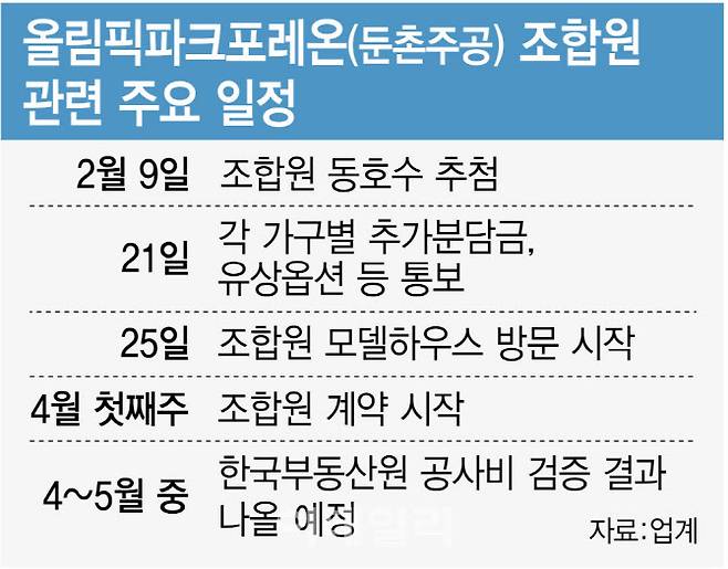 [그래픽=이데일리 김정훈 기자]
