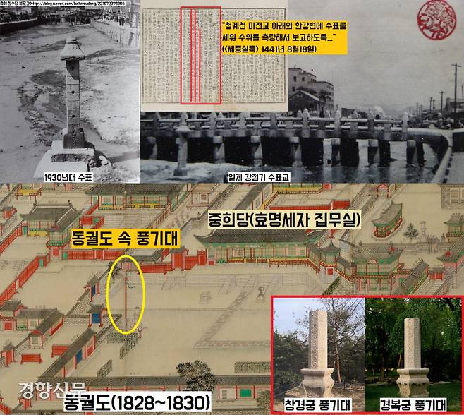 측우기 뿐 아니라 청계천과 한강의 수위를 재는 수표도 설치해두었다. 요즘의 풍항계인 풍기대도 임금의 집무실 지근거리에 배치해두었다.