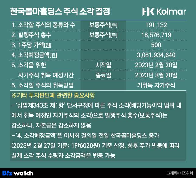 /그래픽=비즈워치