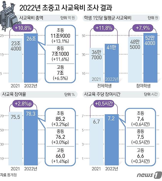 ⓒ News1 김초희 디자이너