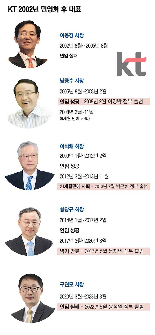 그래픽=편집부
