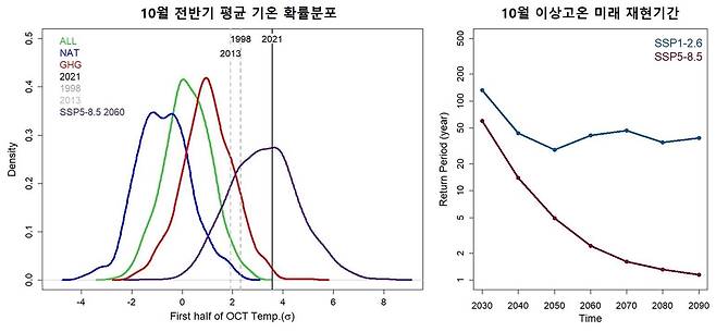 연구 관련 그림 [포항공대 제공. 재판매 및 DB 금지]