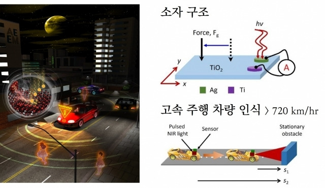 야간 투시 개념도. 아주대 제공