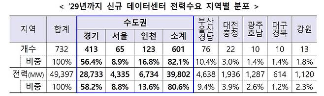 산업통상자원부 제공.