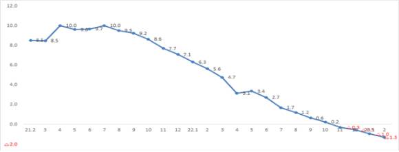 가계대출 추이 [그래픽=금융위원회]