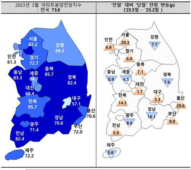 3월 분양 전망지수 (사진=주택산업연구원 제공, 연합뉴스)