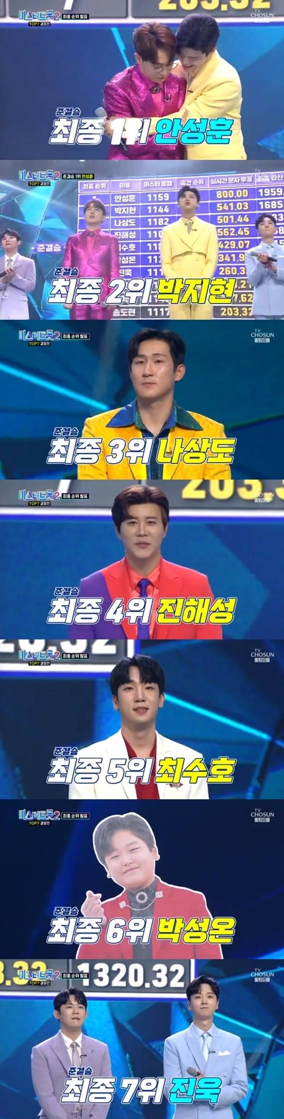 TV조선 '미스터트롯2-새로운 전설의 시작'