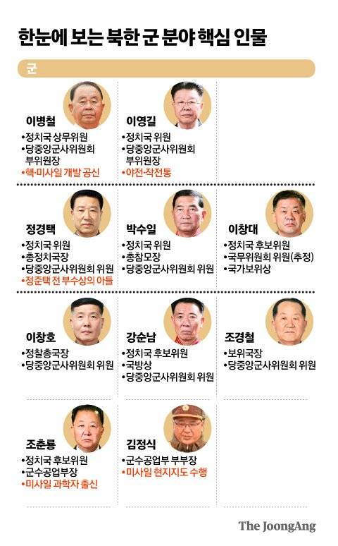 그래픽=김영옥 기자 yesok@joongang.co.kr