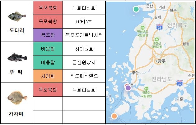 서해 남부