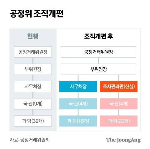 그래픽=김현서 kim.hyeonseo12@joongang.co.kr
