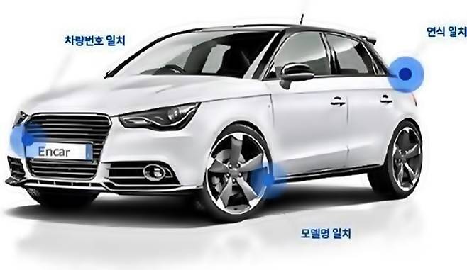 허위매물 감별 포인트 [사진출처=엔카닷컴]