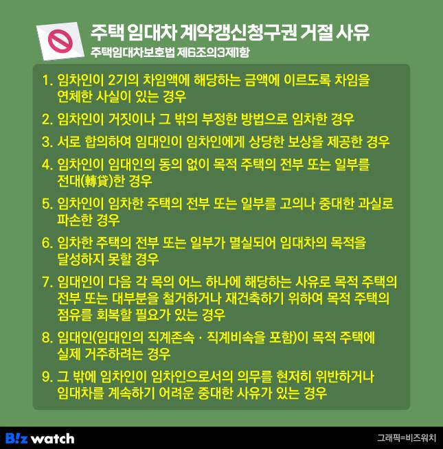 주택 임대차 계약갱신청구권 거절 사유./그래픽=비즈워치