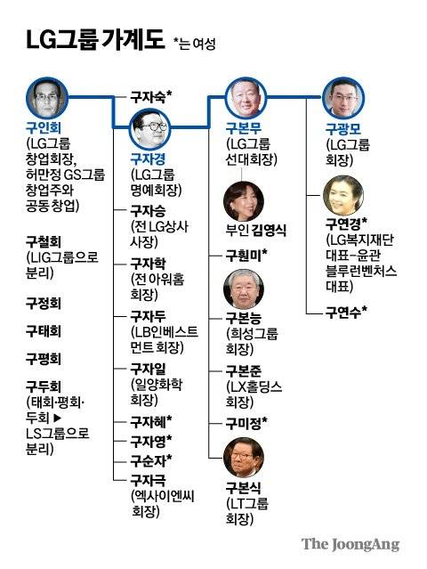그래픽=김경진 기자 capkim@joongang.co.kr