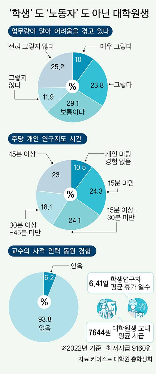 그래픽=이정권 기자 gaga@joongang.co.kr