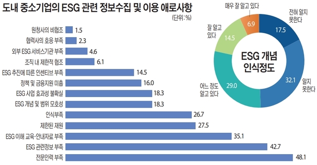경기연구원 '경기도의 기업 ESG 도입 방안 연구' 보고서 자료
