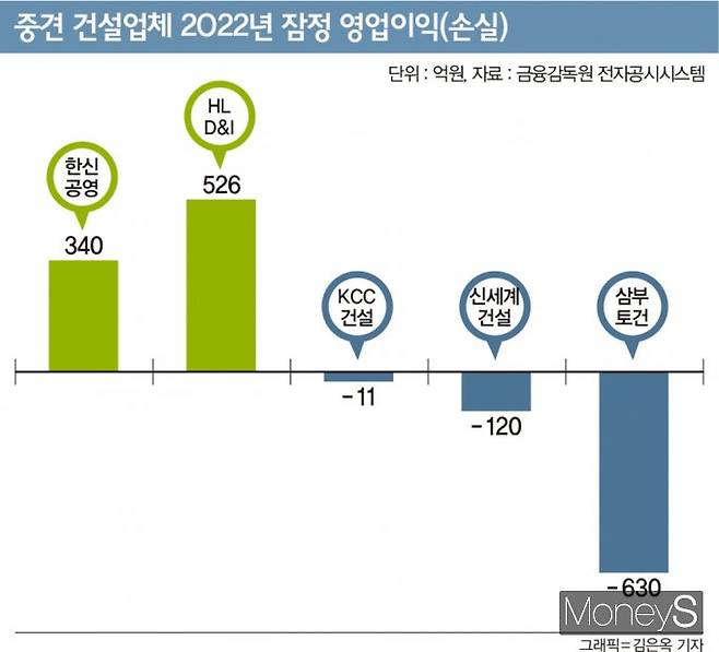 그래픽=김은옥 디자인 기자