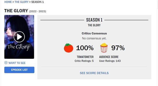 미국에 기반을 둔 콘텐츠 리뷰 유명 사이트인 로튼토마토에서 '더 글로리'는 신선도 지수 100%로 평가됐다. 로튼토마토 홈페이지 캡처