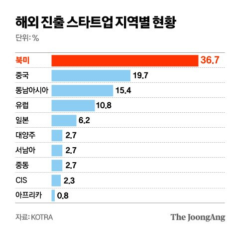 그래픽=김영옥 기자 yesok@joongang.co.kr